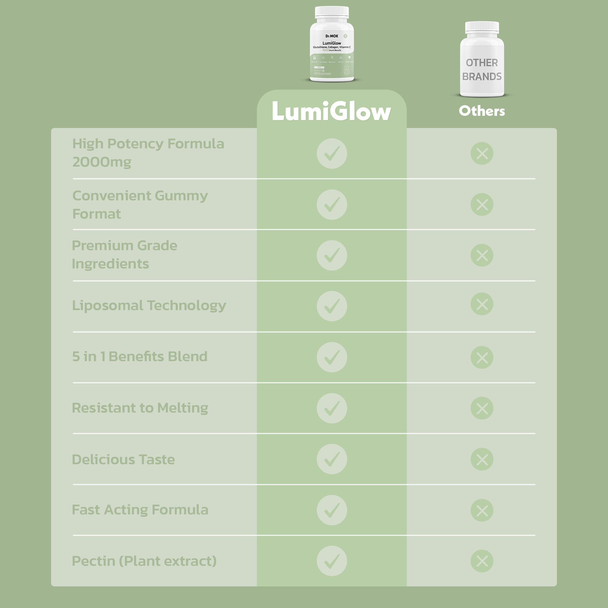 LumiGlow Apple