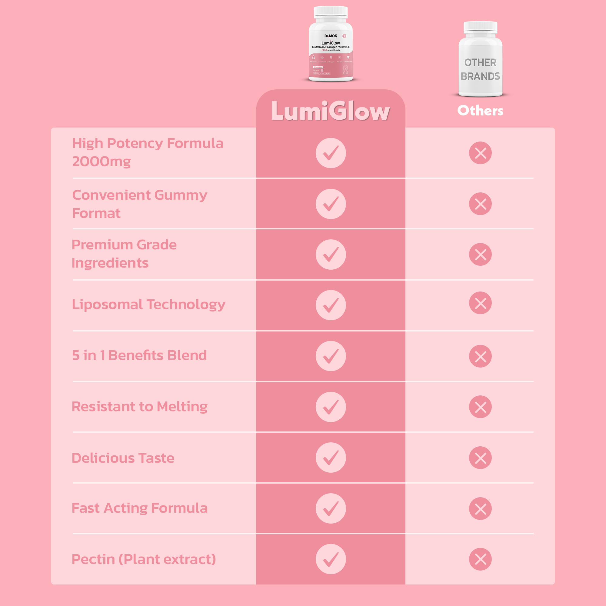 LumiGlow Strawberry