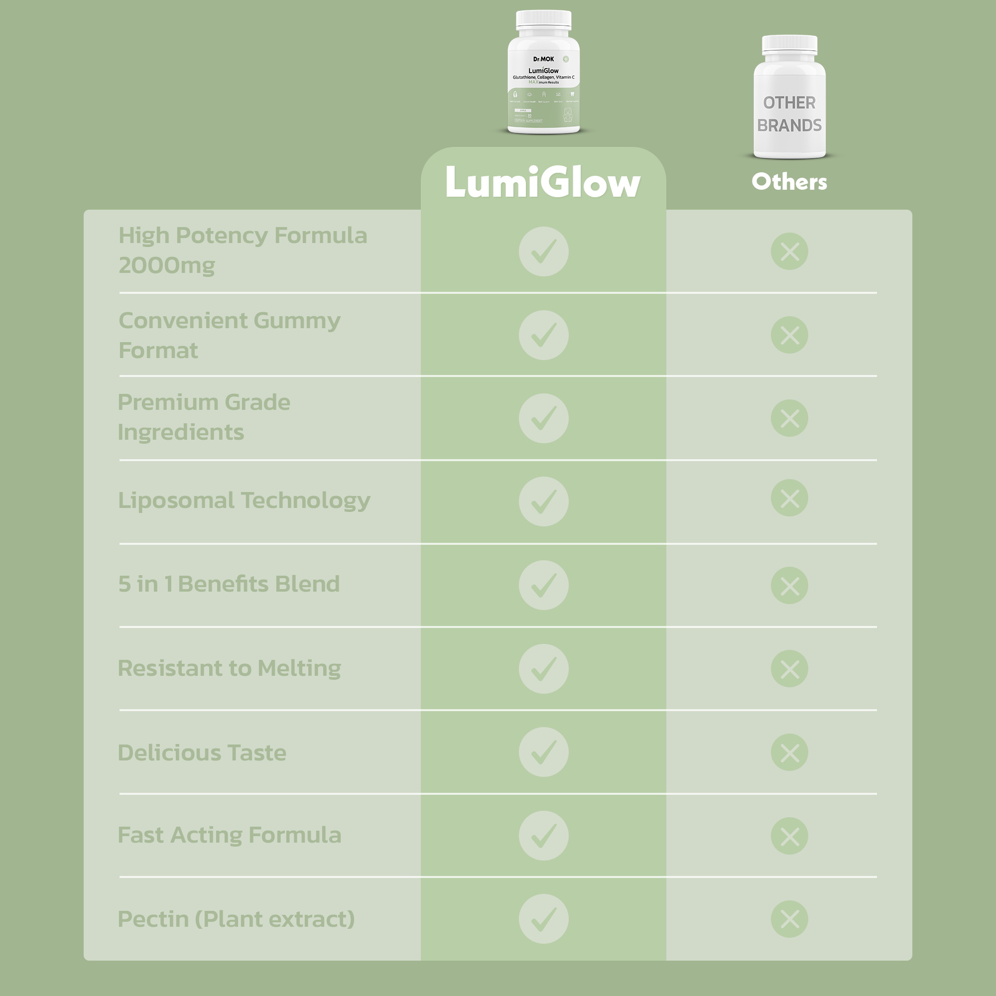 LumiGlow Duo