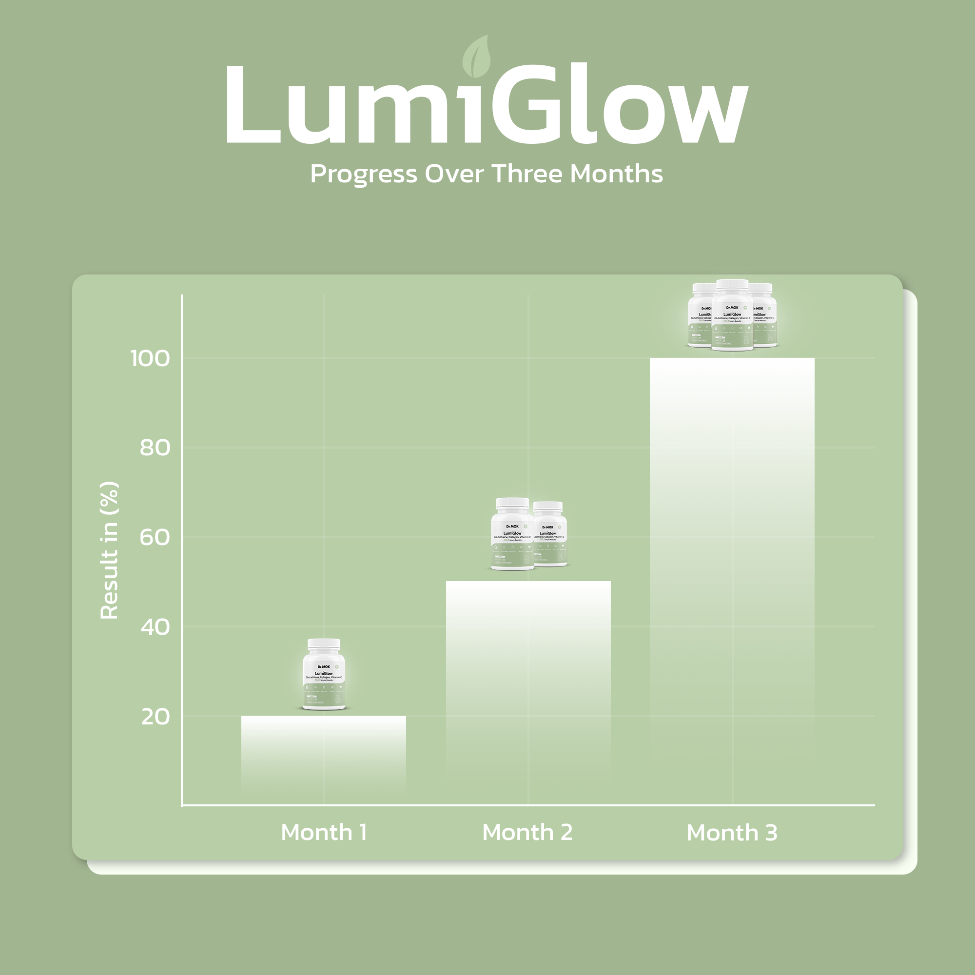 LumiGlow Apple