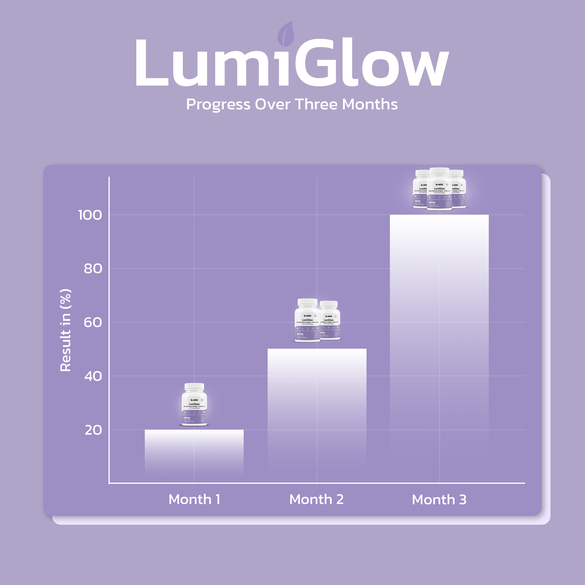 LumiGlow Grape