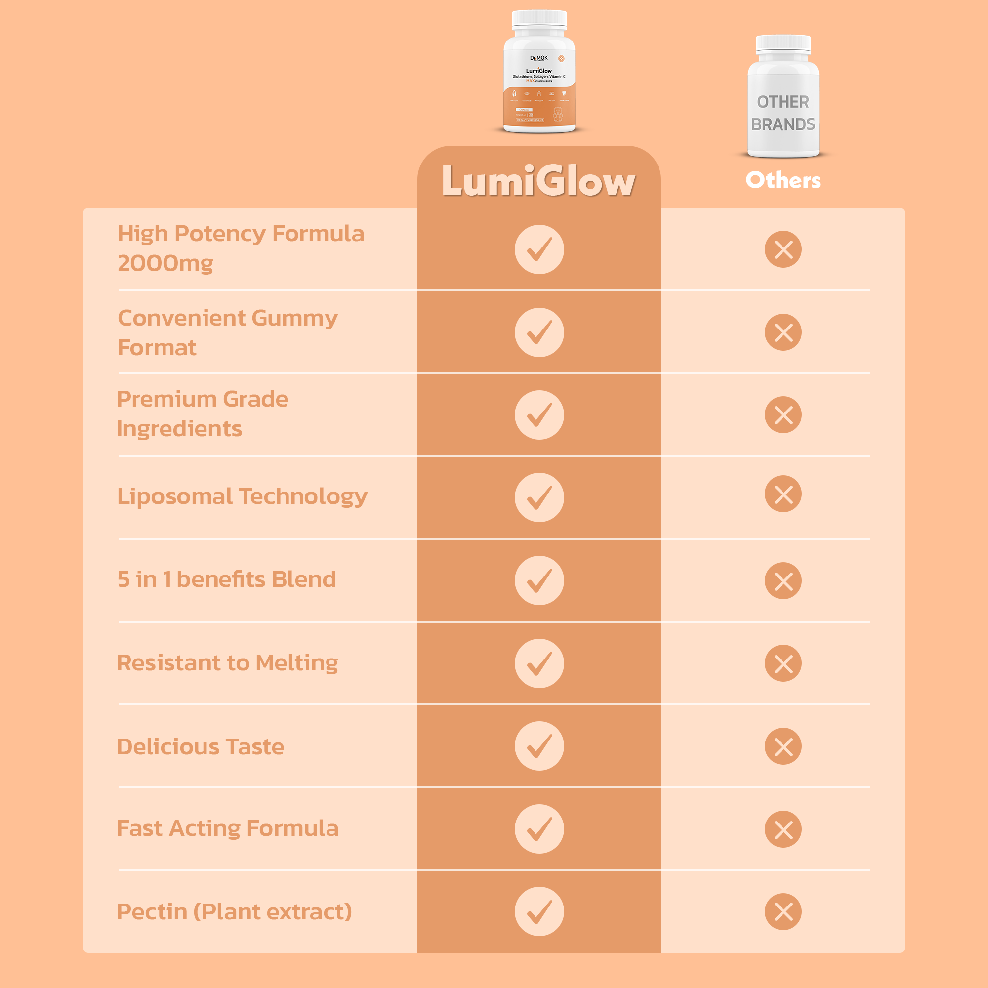 LumiGlow Orange