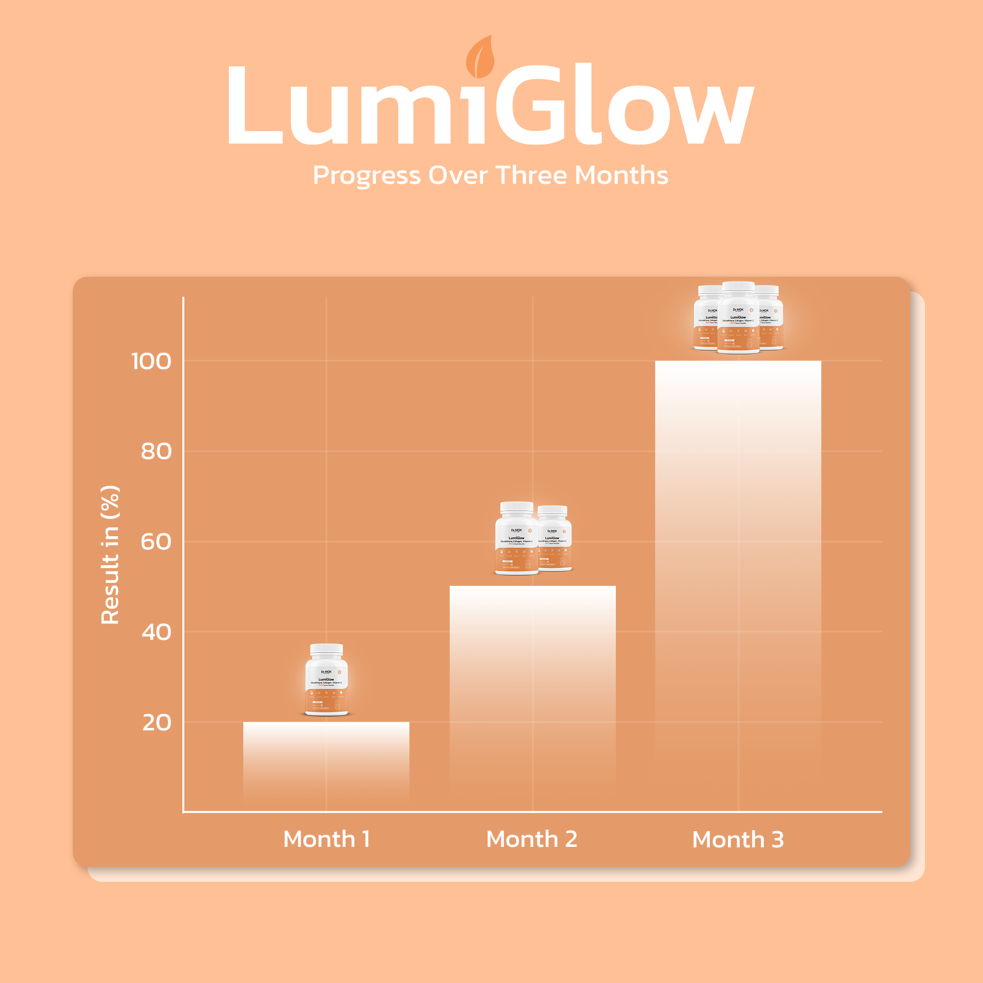 LumiGlow Orange